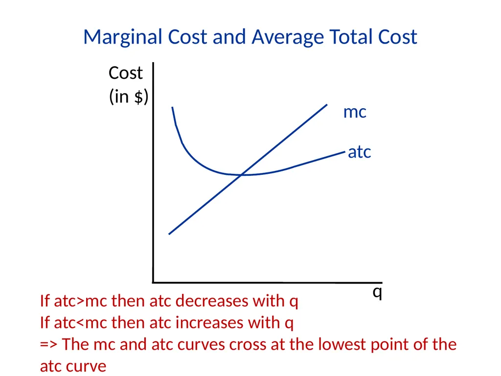 Lecture 7 Firms and Profit Maximization Economics - slide 56 of 71