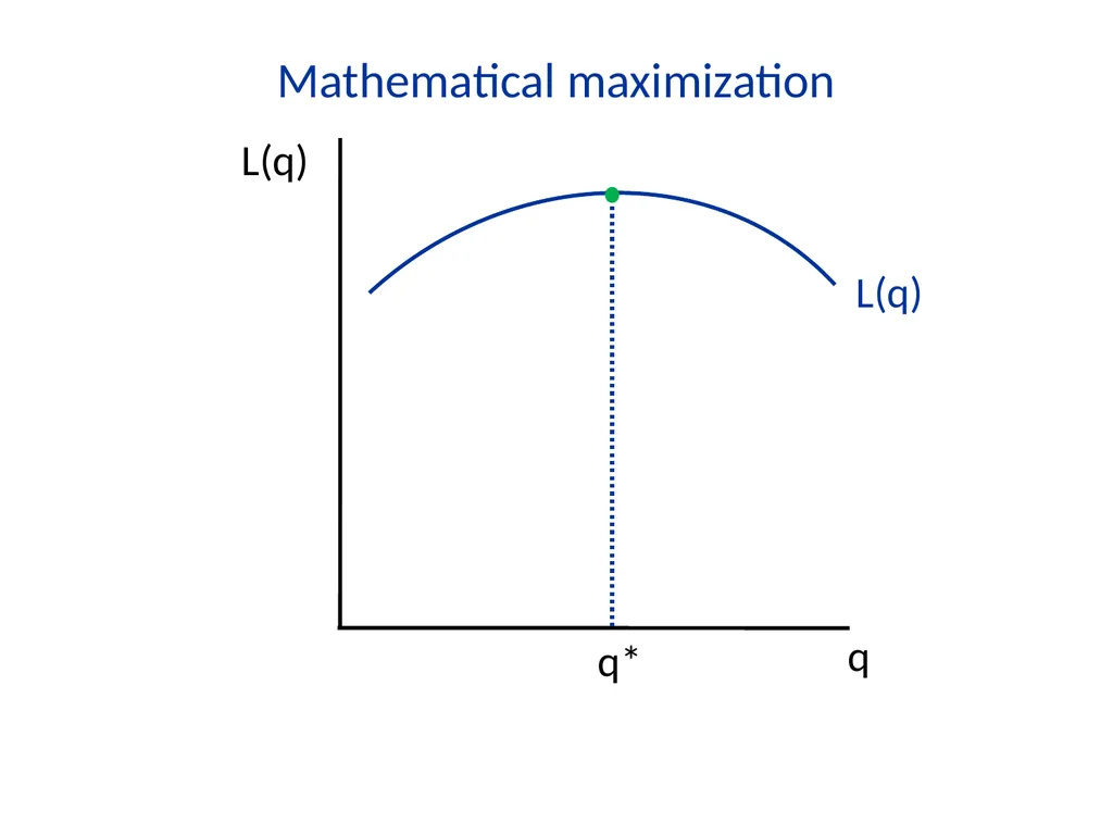 Lecture 7 Firms and Profit Maximization Economics - slide 26 of 71