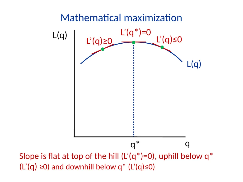 Lecture 7 Firms and Profit Maximization Economics - slide 27 of 71
