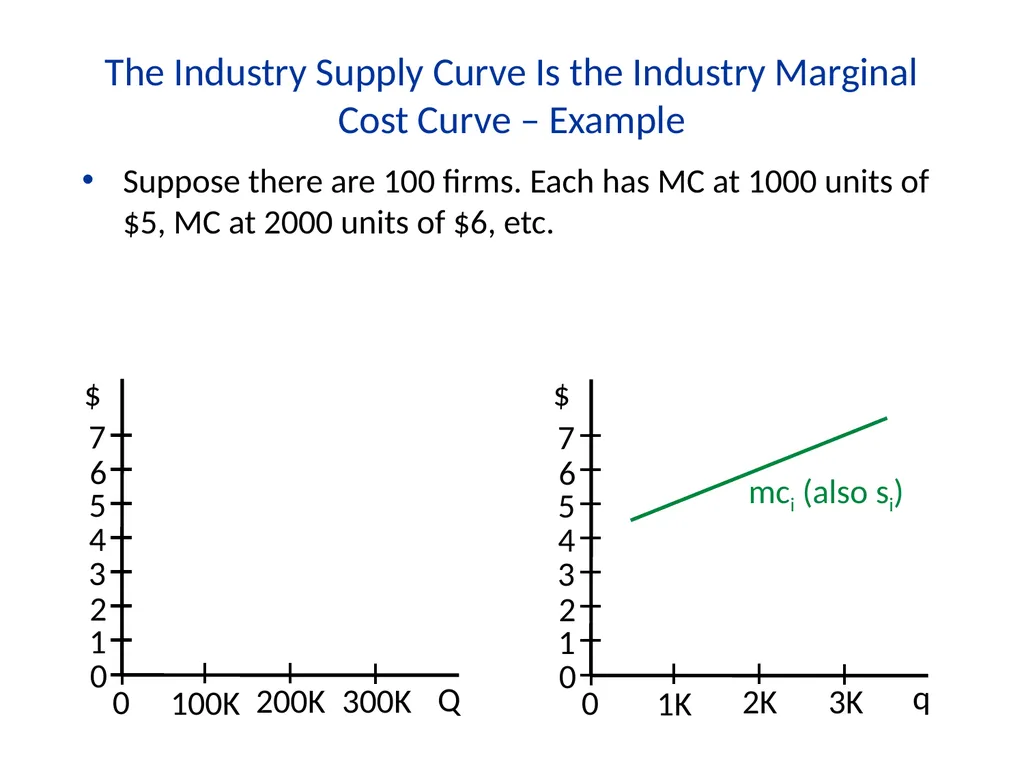 Lecture 7 Firms and Profit Maximization Economics - slide 40 of 71