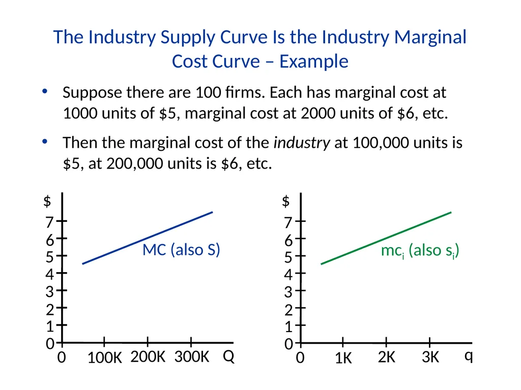Lecture 7 Firms and Profit Maximization Economics - slide 41 of 71
