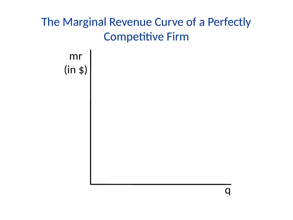 Lecture 7 Firms and Profit Maximization Economics - slide 13 of 71