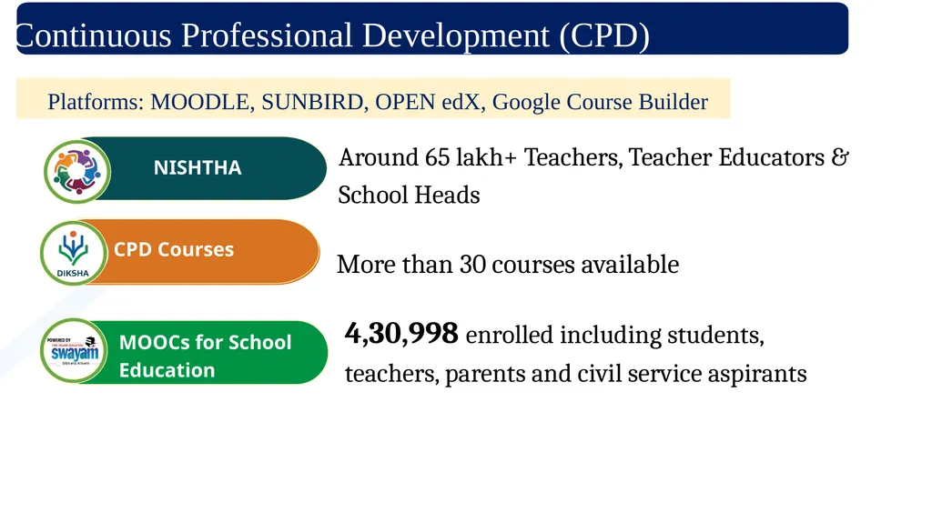 ICT for Teaching and Learning of Social Sciences - - slide 15 of 21
