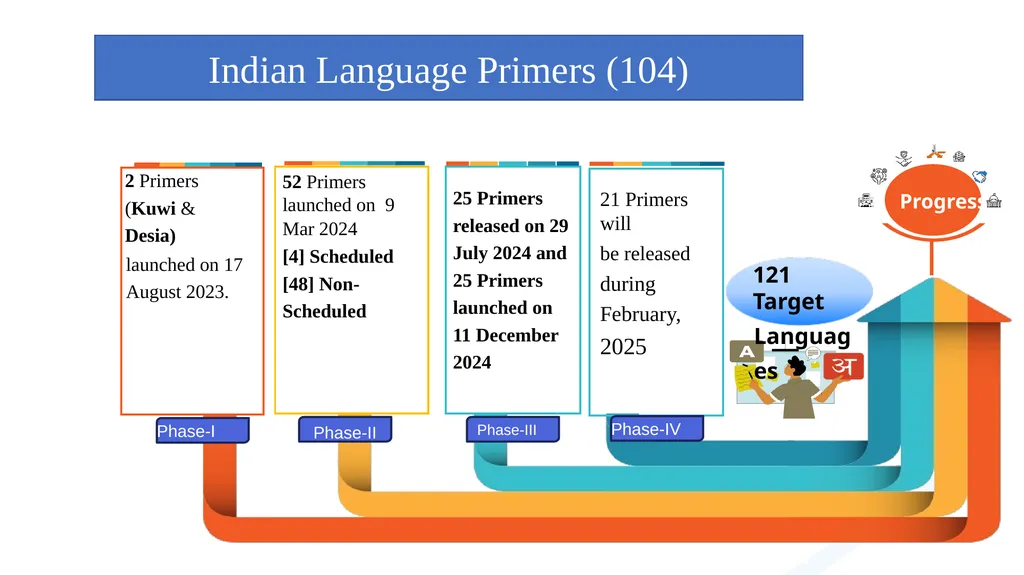 ICT for Teaching and Learning of Social Sciences - - slide 20 of 21