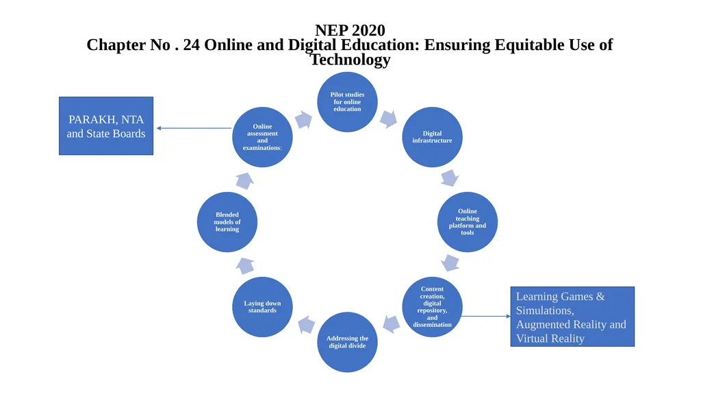ICT for Teaching and Learning of Social Sciences - - slide 9 of 21