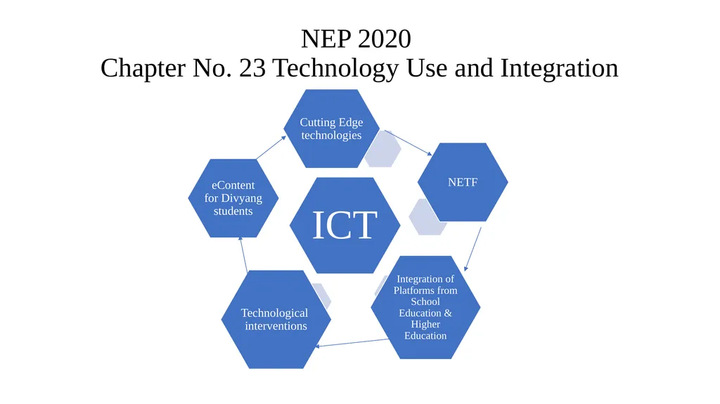 ICT for Teaching and Learning of Social Sciences - - slide 7 of 21