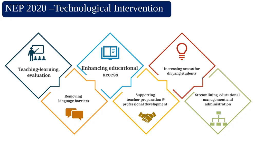 ICT for Teaching and Learning of Social Sciences - - slide 8 of 21