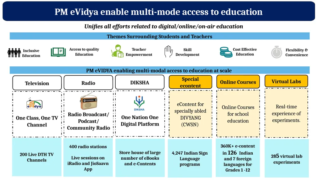 ICT for Teaching and Learning of Social Sciences - - slide 6 of 21