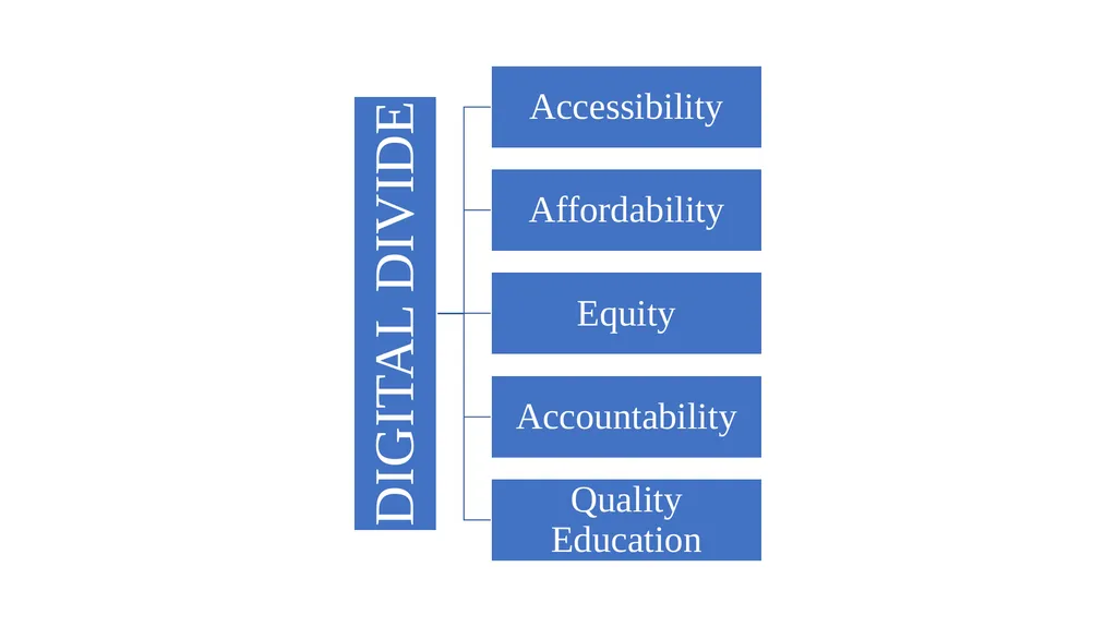 ICT for Teaching and Learning of Social Sciences - - slide 5 of 21