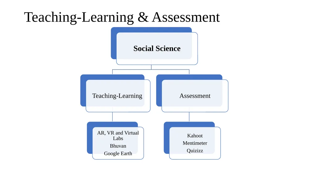 ICT for Teaching and Learning of Social Sciences - - slide 21 of 21