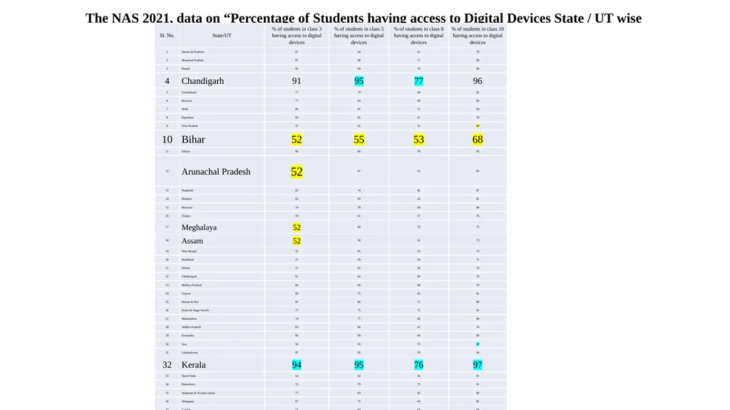 ICT for Teaching and Learning of Social Sciences - - slide 4 of 21