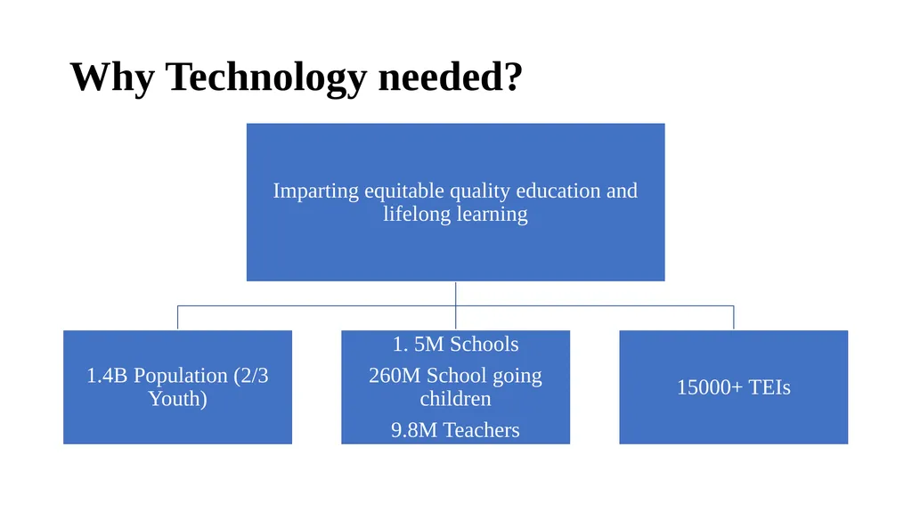 ICT for Teaching and Learning of Social Sciences - - slide 2 of 21