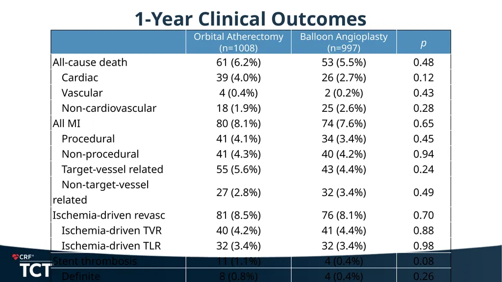 ECLIPSE: A Large-scale, Randomized Trial of - slide 20 of 26