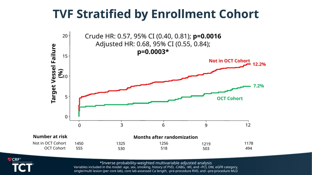 ECLIPSE: A Large-scale, Randomized Trial of - slide 22 of 26