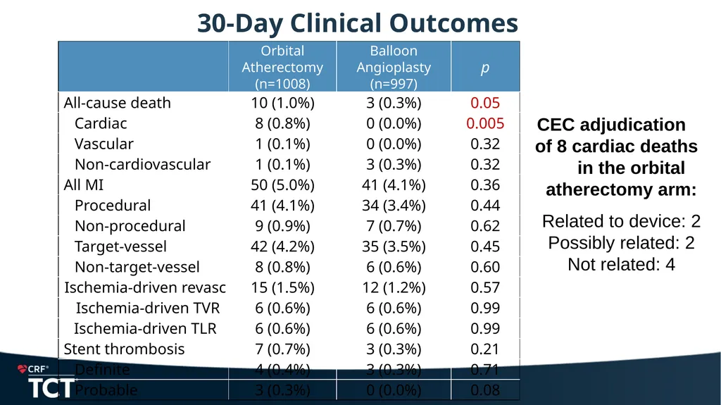 ECLIPSE: A Large-scale, Randomized Trial of - slide 19 of 26