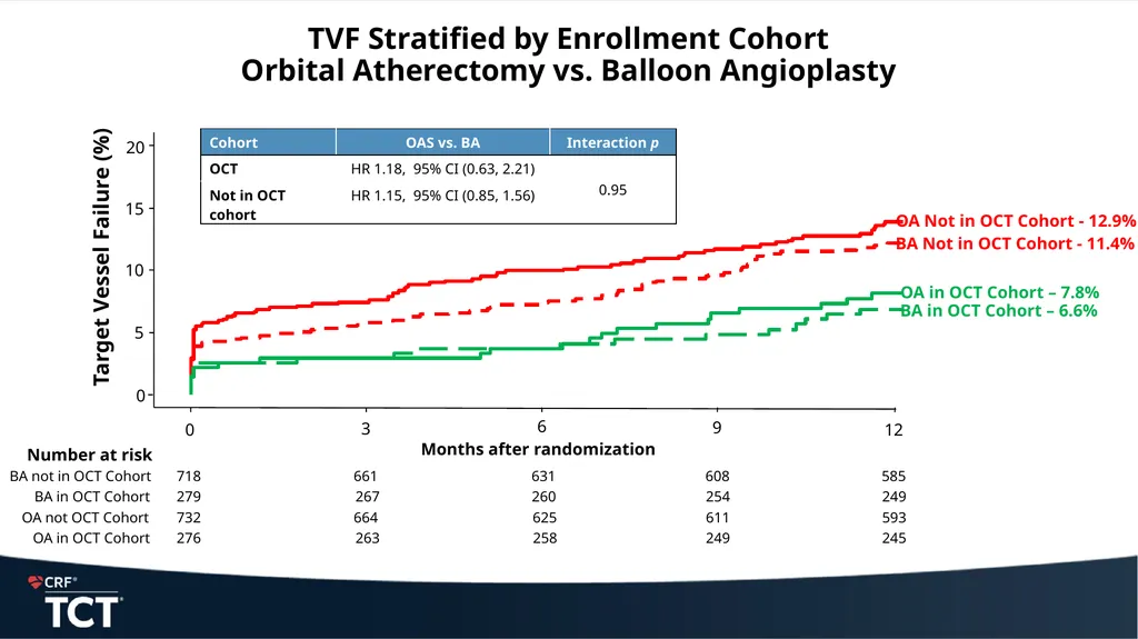 ECLIPSE: A Large-scale, Randomized Trial of - slide 21 of 26
