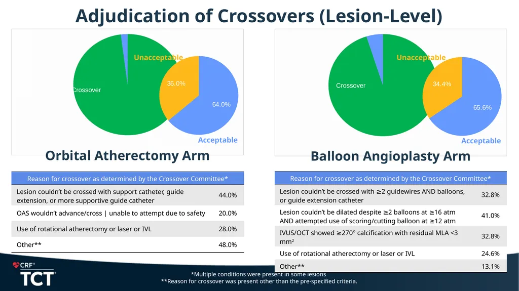 ECLIPSE: A Large-scale, Randomized Trial of - slide 14 of 26