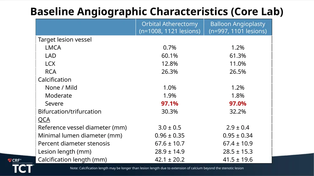 ECLIPSE: A Large-scale, Randomized Trial of - slide 11 of 26