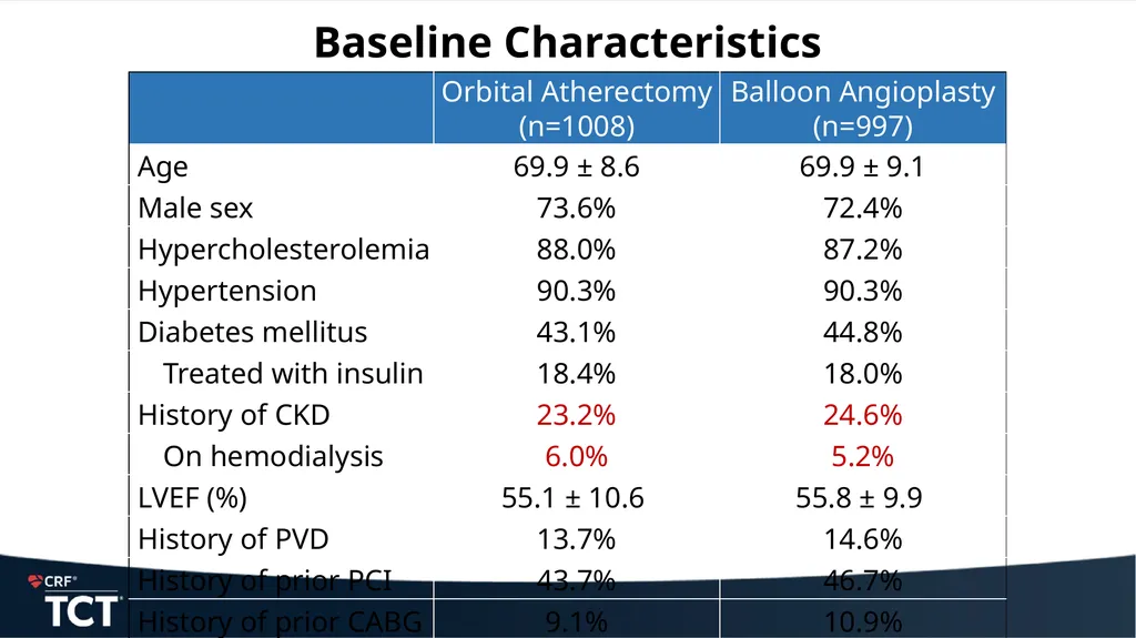 ECLIPSE: A Large-scale, Randomized Trial of - slide 10 of 26