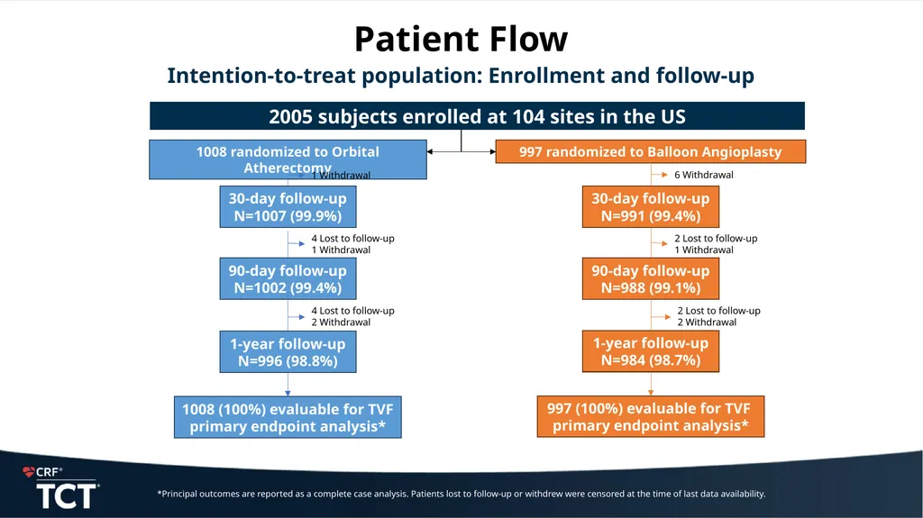 ECLIPSE: A Large-scale, Randomized Trial of - slide 8 of 26