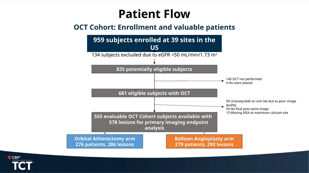 ECLIPSE: A Large-scale, Randomized Trial of - slide 9 of 26
