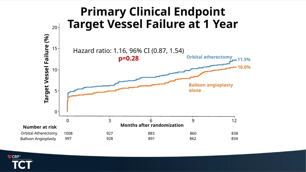 ECLIPSE: A Large-scale, Randomized Trial of - slide 18 of 26