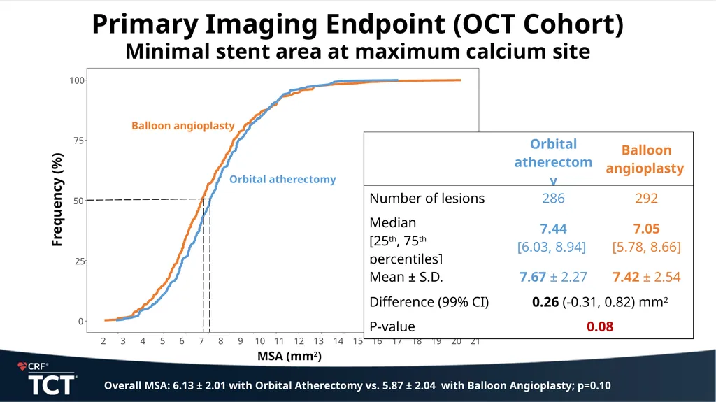 ECLIPSE: A Large-scale, Randomized Trial of - slide 17 of 26