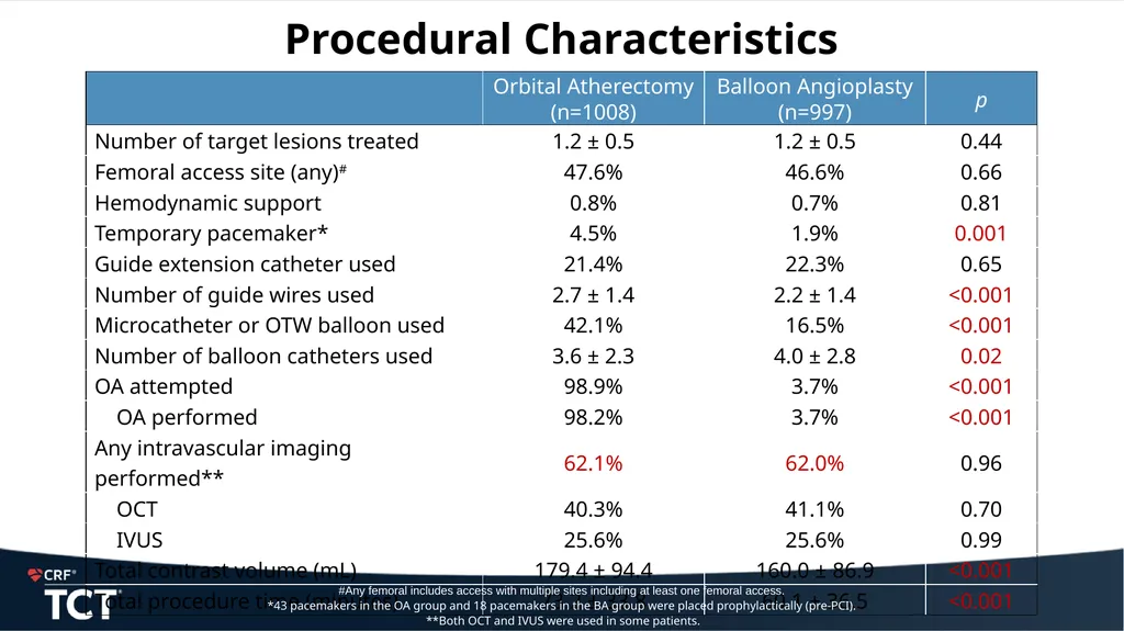 ECLIPSE: A Large-scale, Randomized Trial of - slide 12 of 26