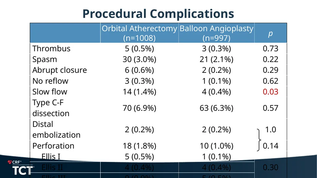 ECLIPSE: A Large-scale, Randomized Trial of - slide 16 of 26