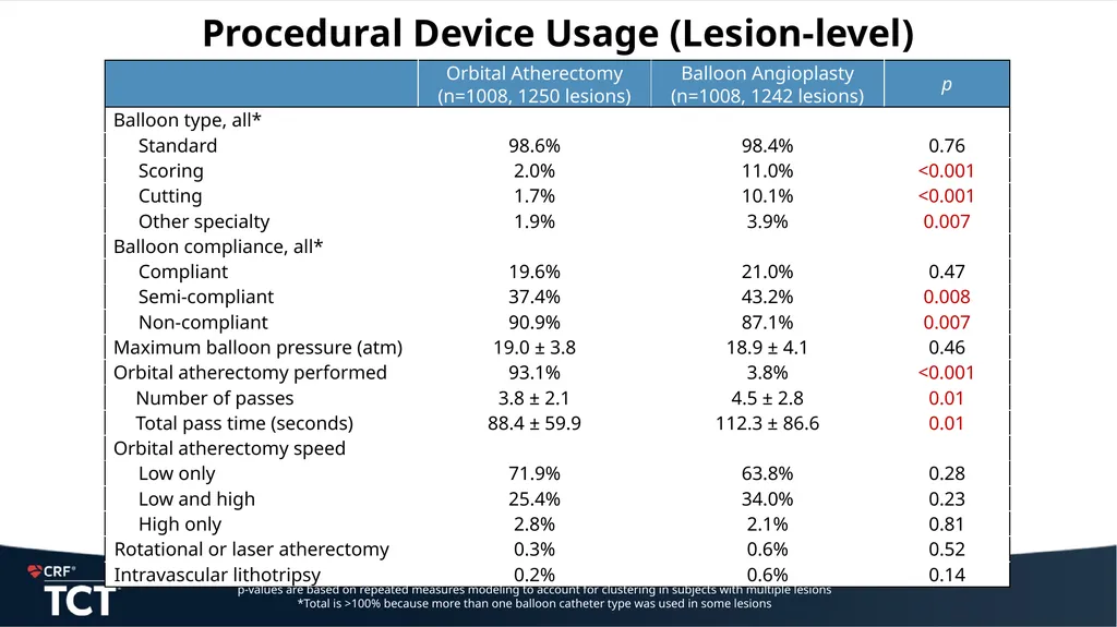 ECLIPSE: A Large-scale, Randomized Trial of - slide 13 of 26