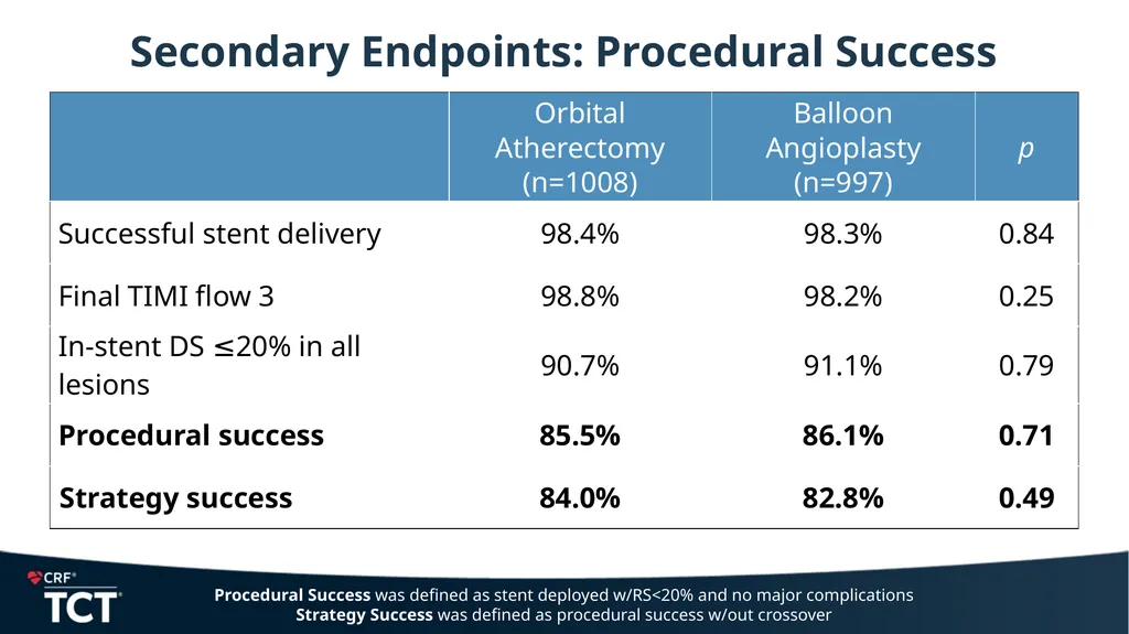 ECLIPSE: A Large-scale, Randomized Trial of - slide 15 of 26
