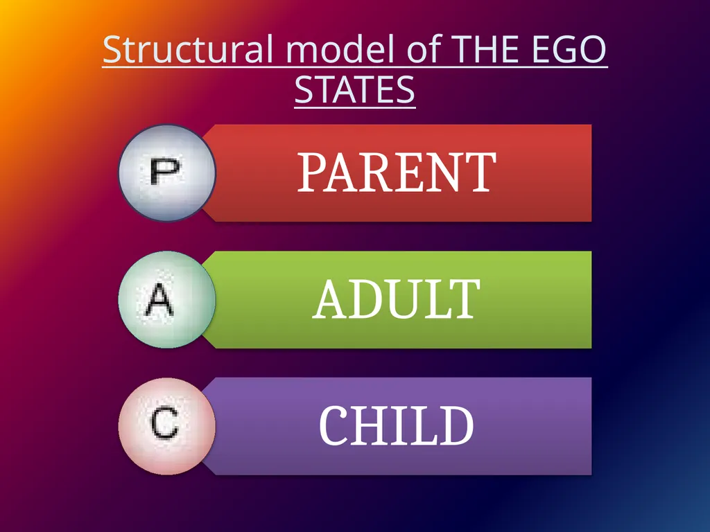 EGO STATES Dr. Srinibash Dash School of Management - slide 4 of 9