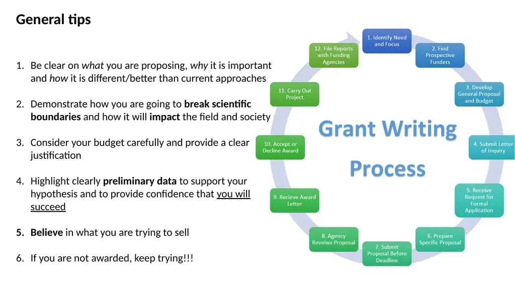 Grant proposals writing: Lessons learned… Prof. - slide 7 of 10