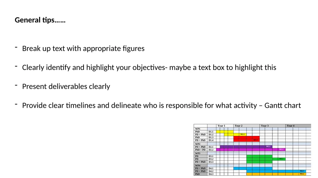 Grant proposals writing: Lessons learned… Prof. - slide 8 of 10