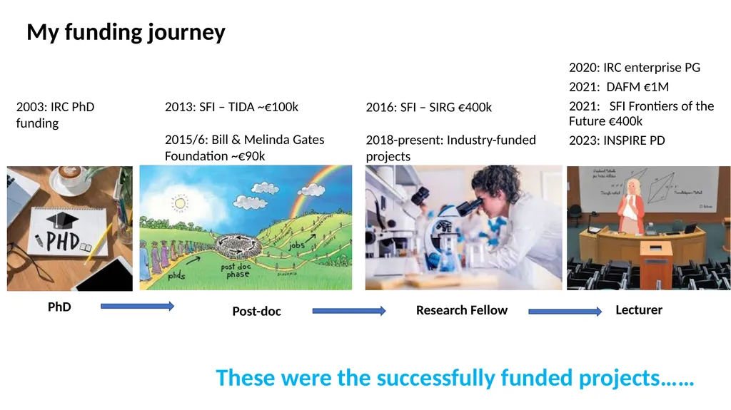 Grant proposals writing: Lessons learned… Prof. - slide 2 of 10