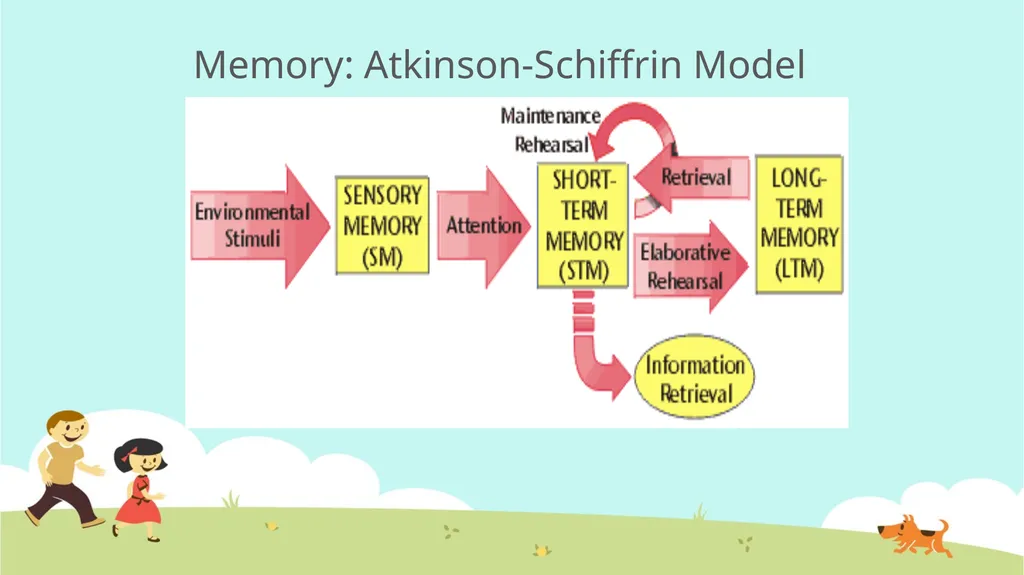 Engaging Students in “Active Learning” Imagine - slide 10 of 15