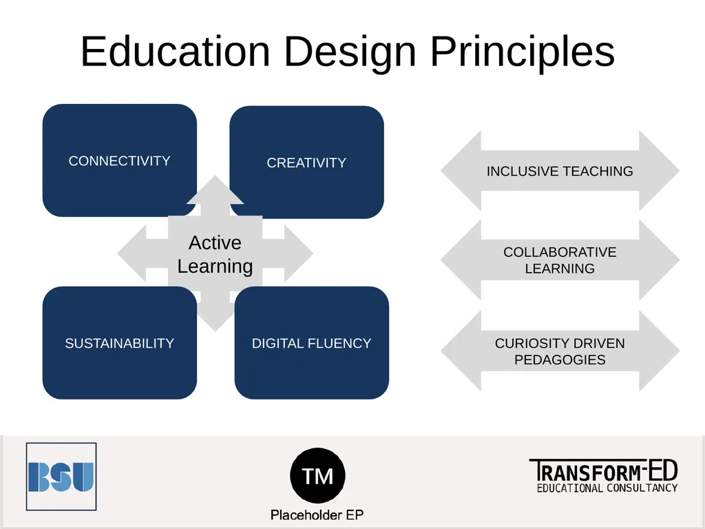 CPD5 Active Learning and Digital Tools for Student - slide 4 of 18