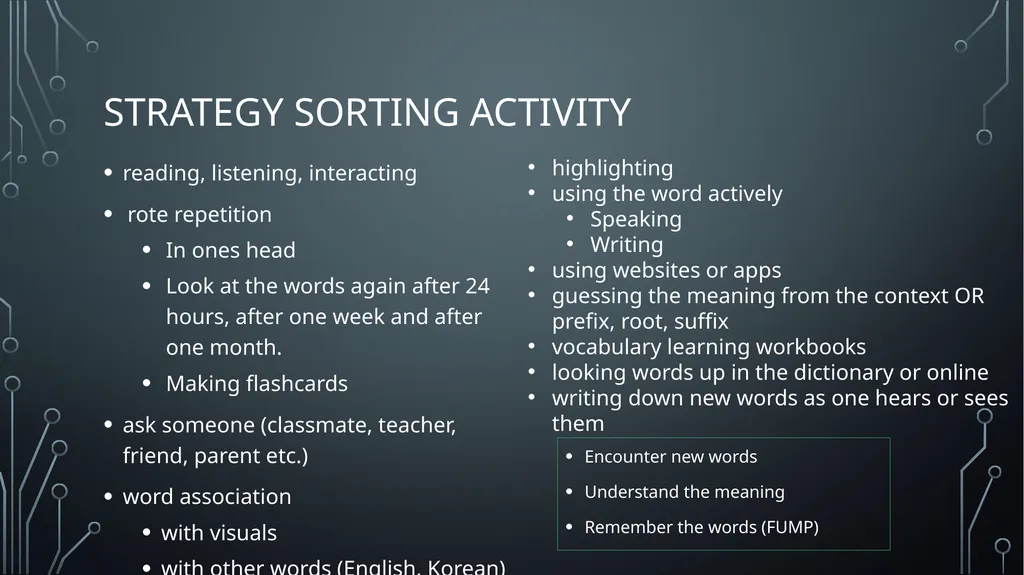 Vocabulary Learning and retention Strategies - slide 10 of 23