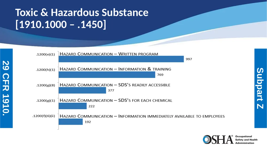 Most Frequently Cited Serious Violations General - slide 19 of 19