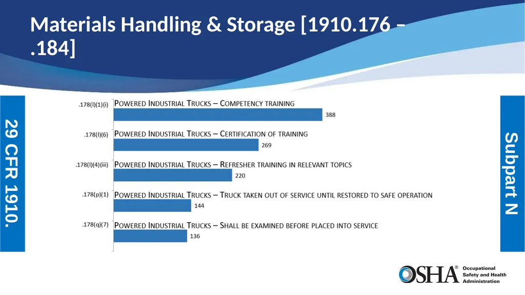 Most Frequently Cited Serious Violations General - slide 12 of 19