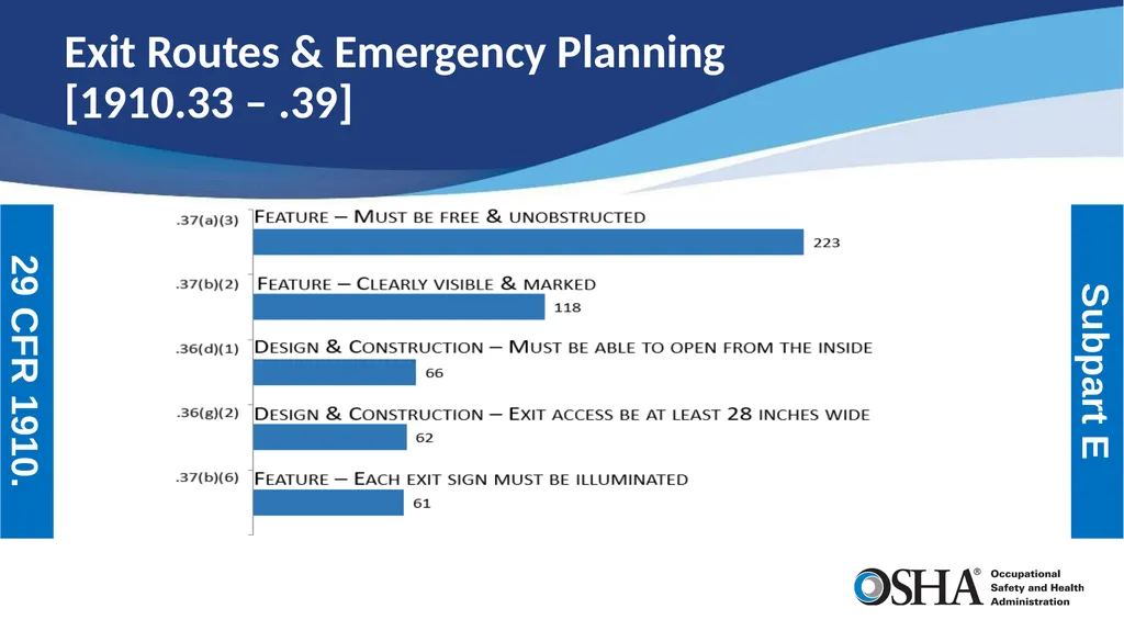 Most Frequently Cited Serious Violations General - slide 4 of 19