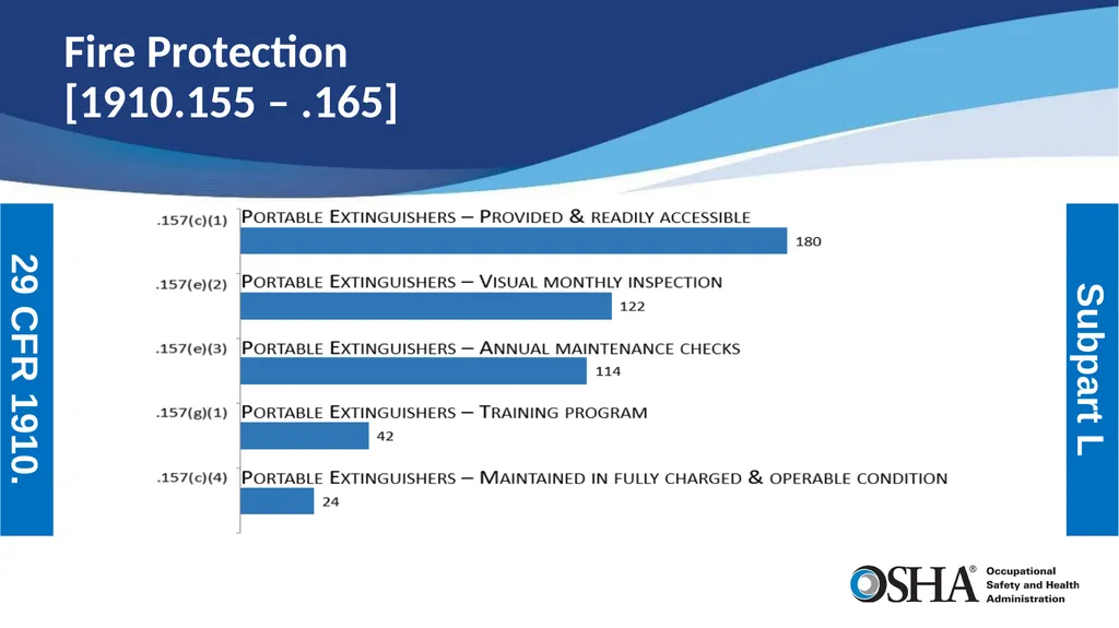 Most Frequently Cited Serious Violations General - slide 11 of 19