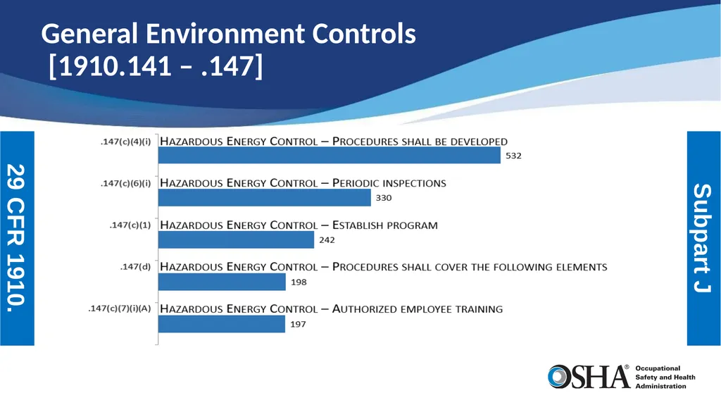 Most Frequently Cited Serious Violations General - slide 9 of 19