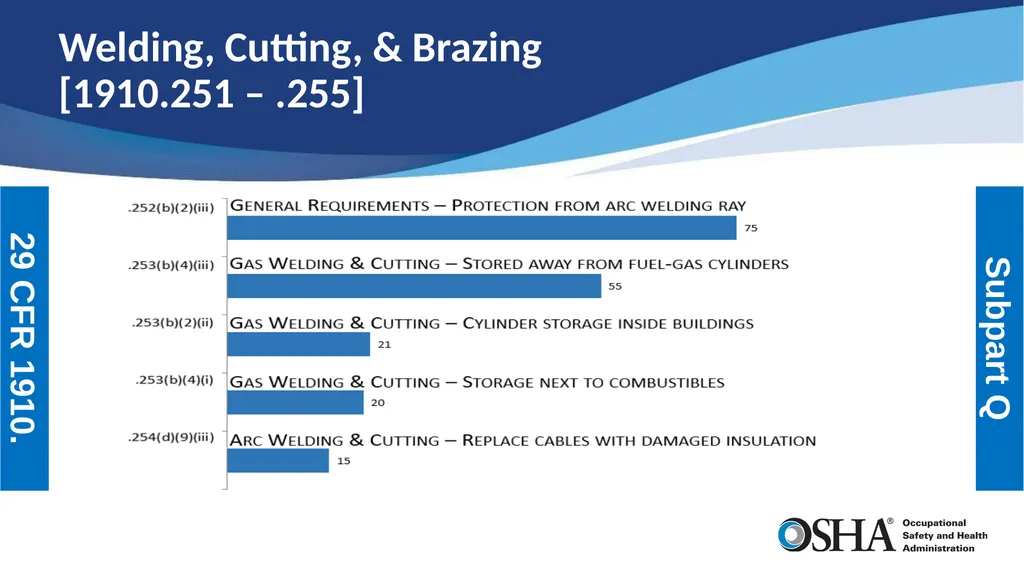 Most Frequently Cited Serious Violations General - slide 15 of 19