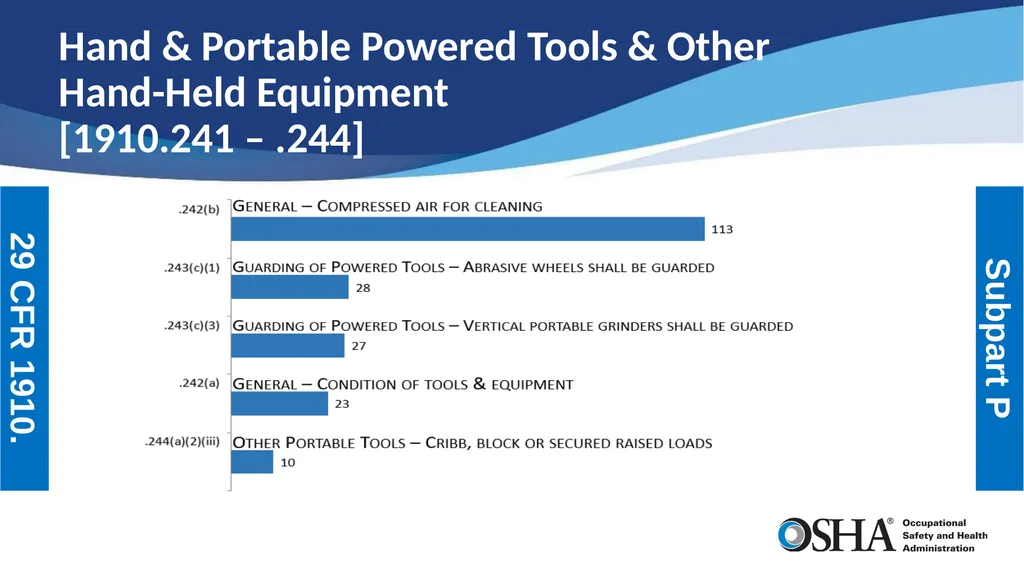 Most Frequently Cited Serious Violations General - slide 14 of 19