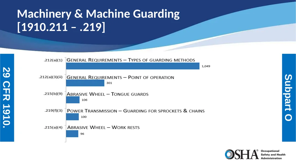 Most Frequently Cited Serious Violations General - slide 13 of 19