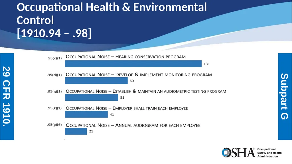 Most Frequently Cited Serious Violations General - slide 6 of 19