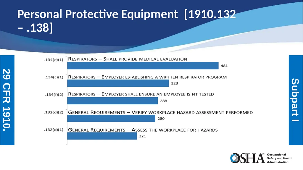 Most Frequently Cited Serious Violations General - slide 8 of 19