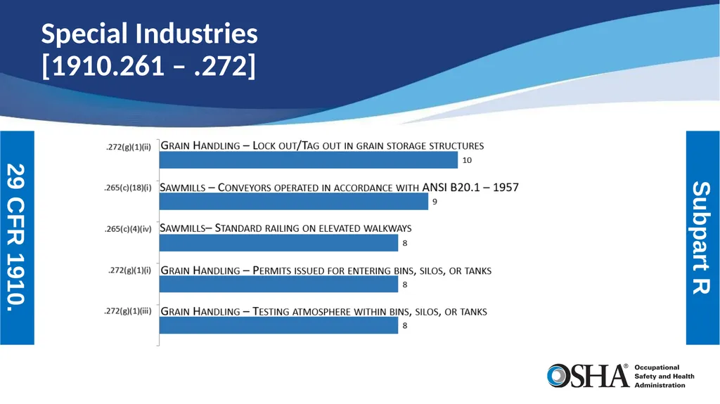 Most Frequently Cited Serious Violations General - slide 16 of 19