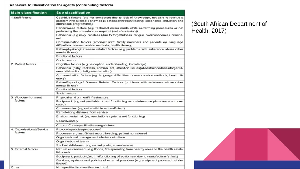 Reporting Serious Adverse Events Karasha Moodley, - slide 11 of 23